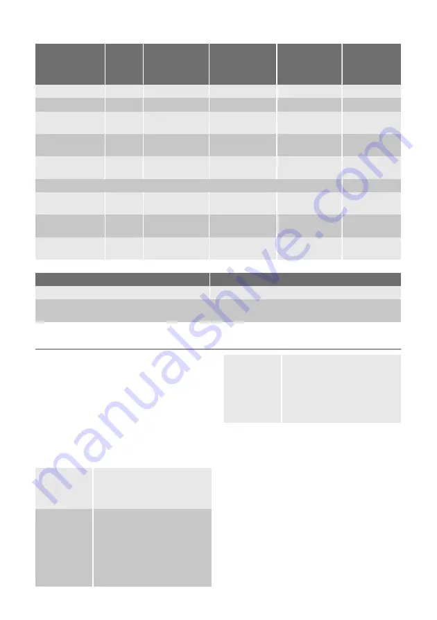 Electrolux EWF 128500 W User Manual Download Page 38