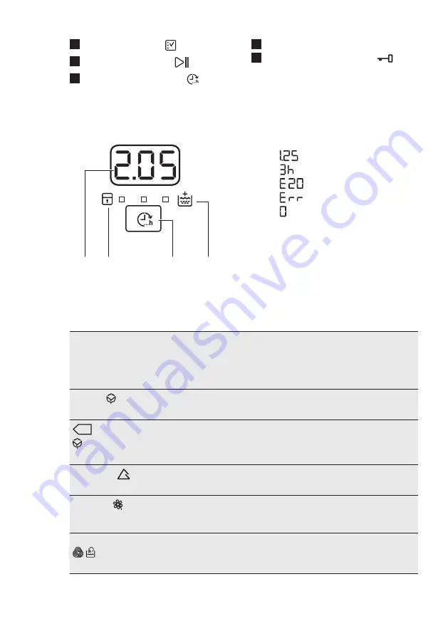 Electrolux EWF 1294BW User Manual Download Page 53