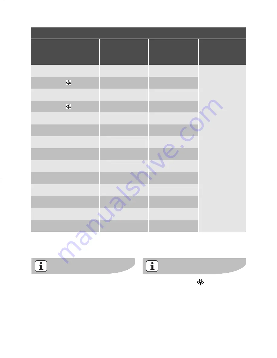 Electrolux EWF 14260 User Manual Download Page 31