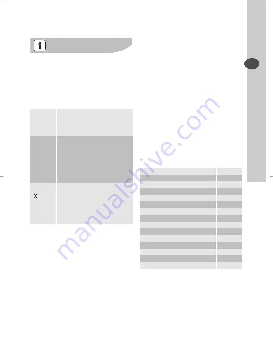 Electrolux EWF 14480 W User Manual Download Page 17