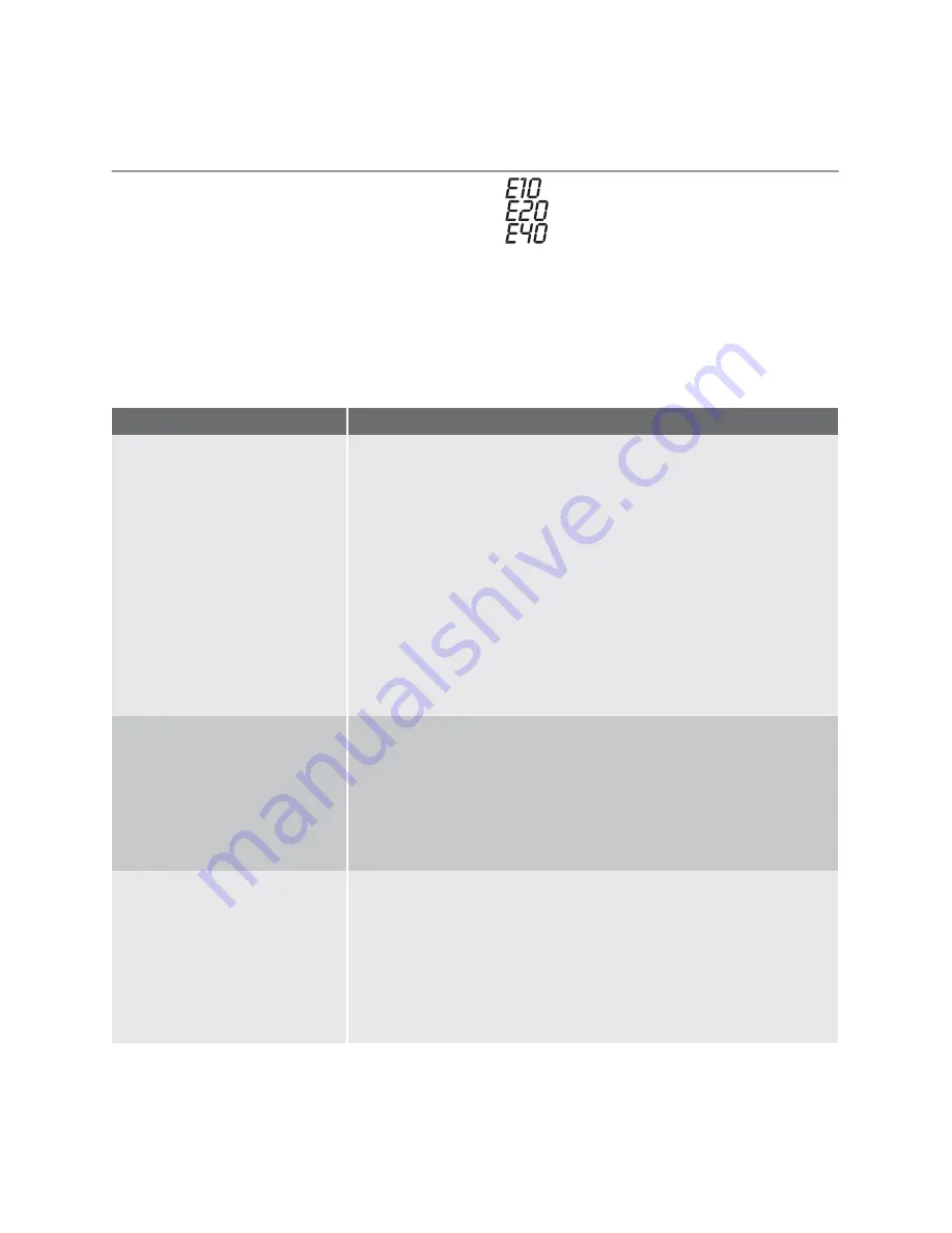 Electrolux EWF 14591 W User Manual Download Page 18