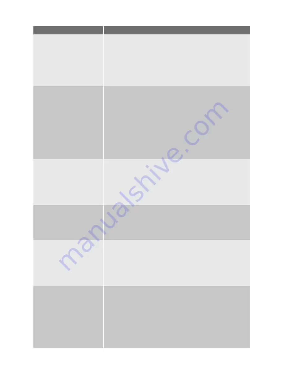 Electrolux EWF 14597 W User Manual Download Page 22