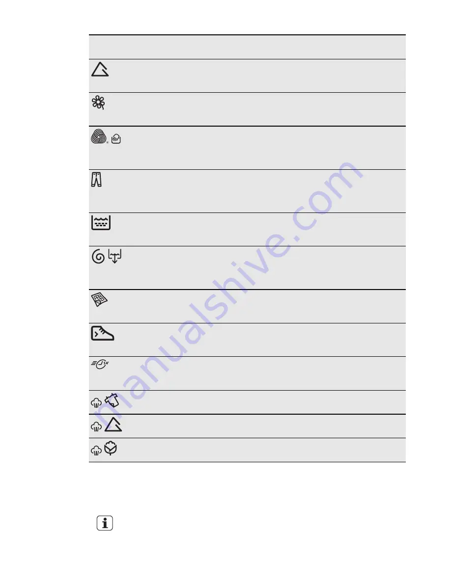 Electrolux EWF 1476 HDW User Manual Download Page 7