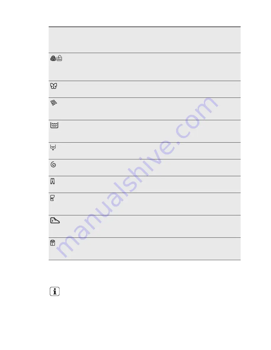 Electrolux ewf 1484 edw User Manual Download Page 8