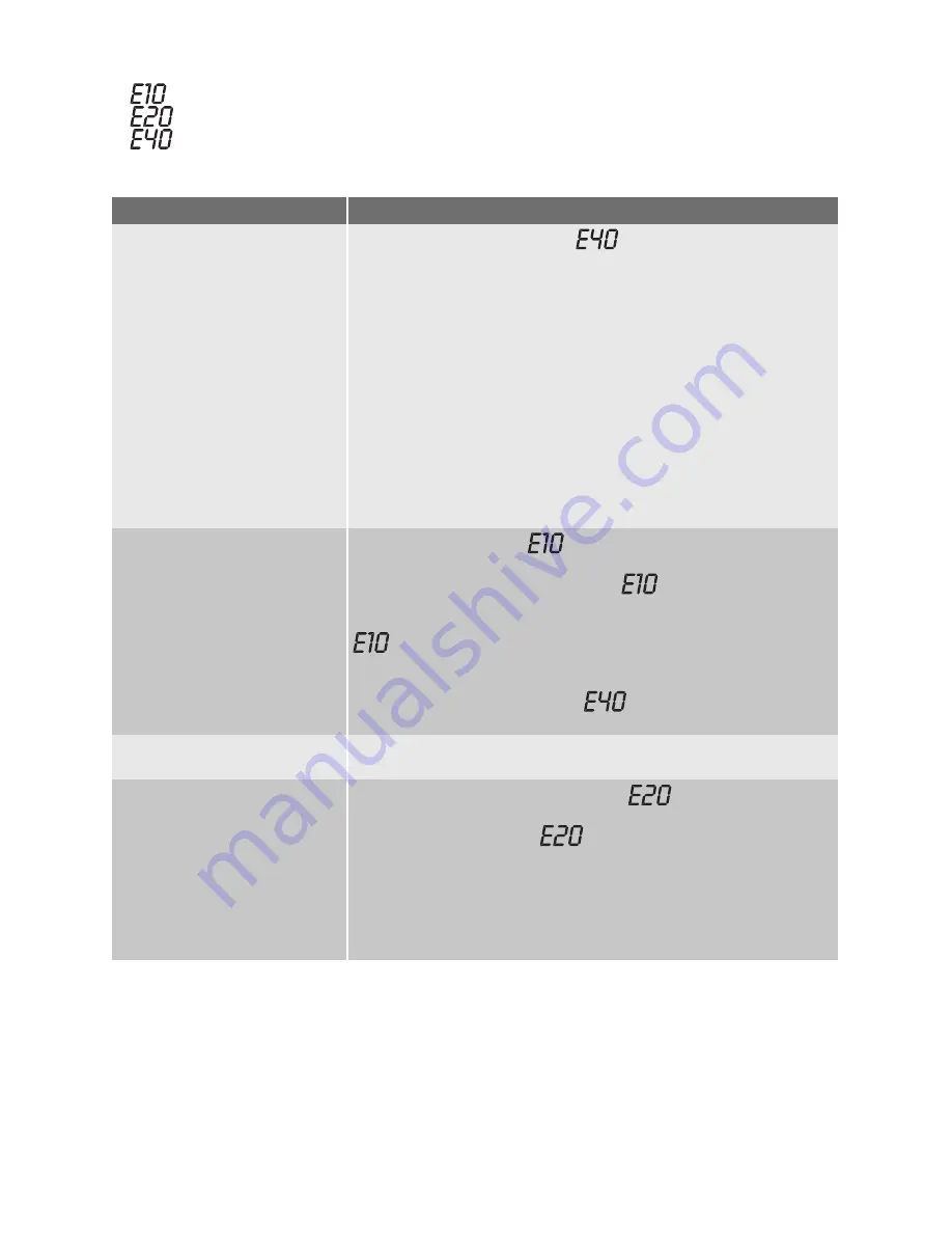 Electrolux EWF 169547 W User Manual Download Page 21