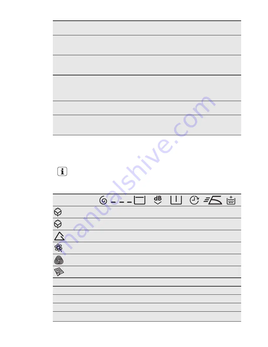 Electrolux EWF 1698 HEW User Manual Download Page 8