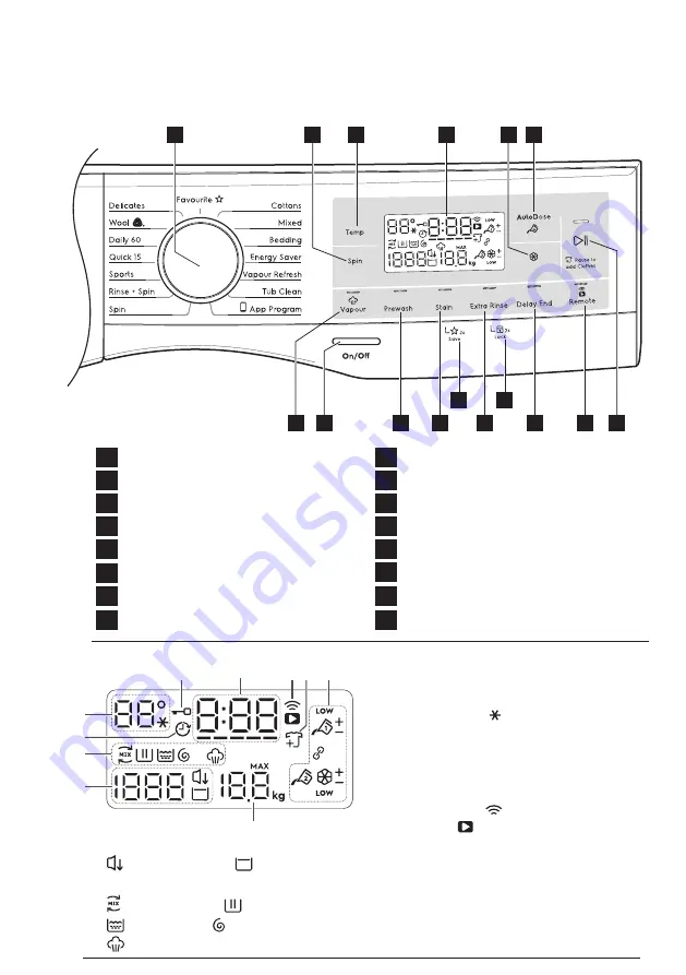 Electrolux EWF1041ZDWA Скачать руководство пользователя страница 11