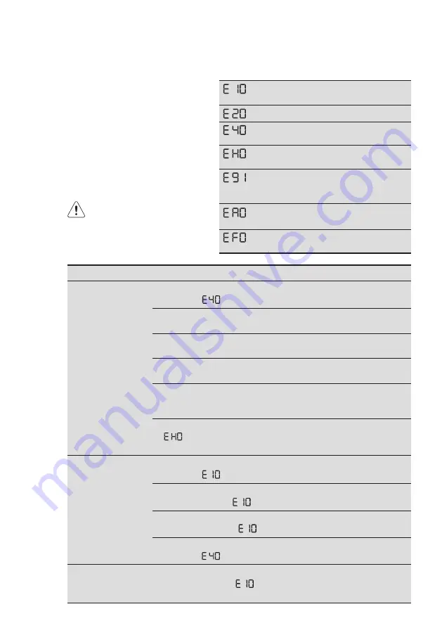 Electrolux EWF1041ZDWA Скачать руководство пользователя страница 38