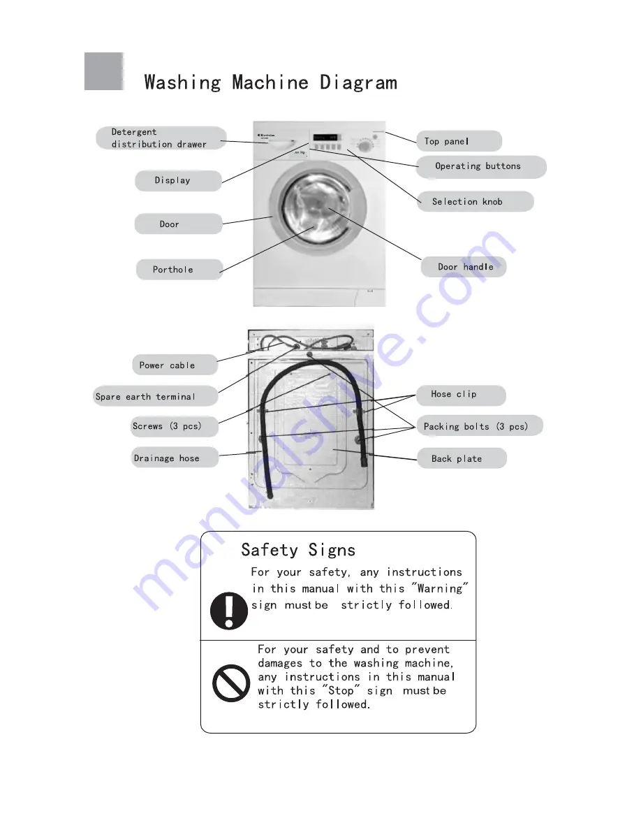 Electrolux EWF1070M User Manual Download Page 2