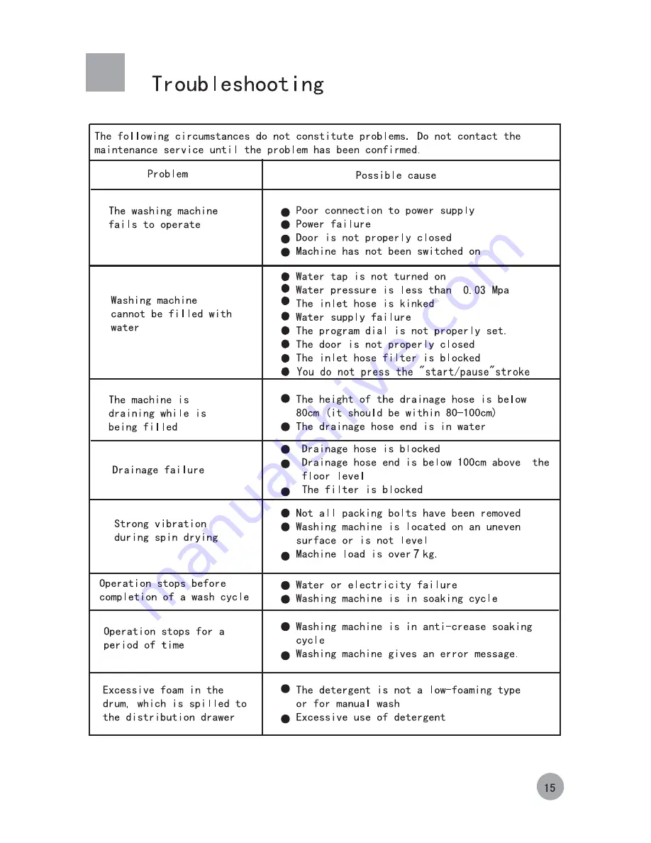 Electrolux EWF1070M User Manual Download Page 17