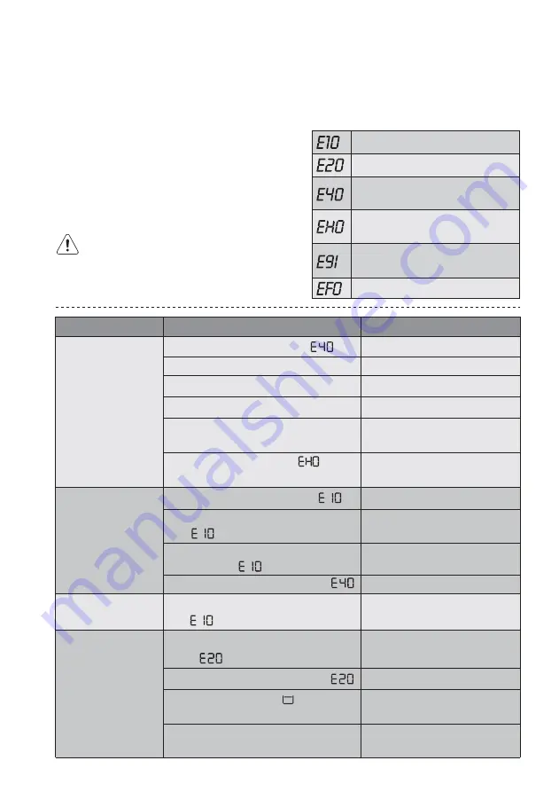 Electrolux EWF10746 Скачать руководство пользователя страница 58