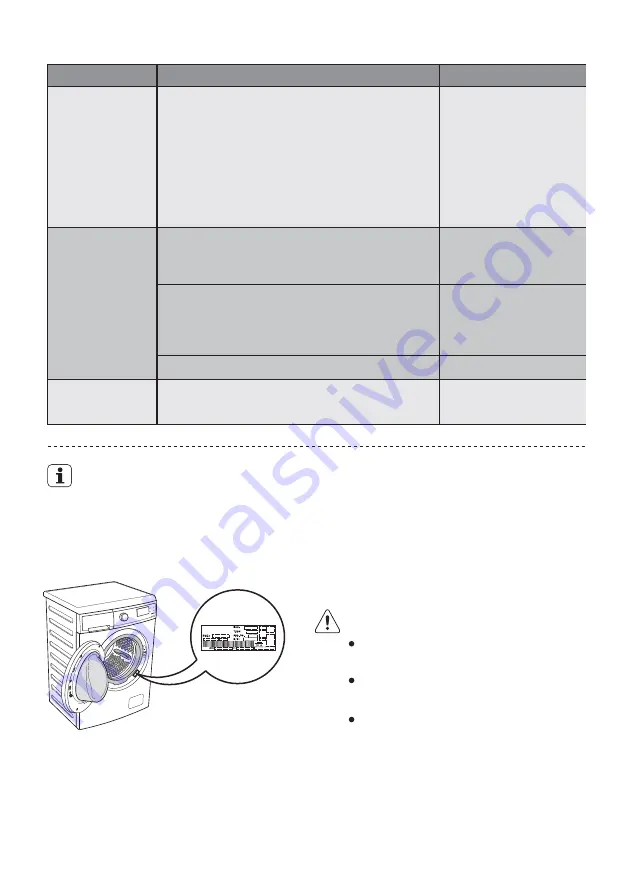 Electrolux EWF10746 User Manual Download Page 60