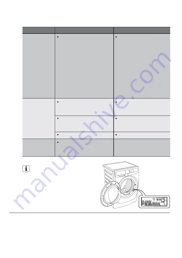 Electrolux EWF10843 Скачать руководство пользователя страница 91