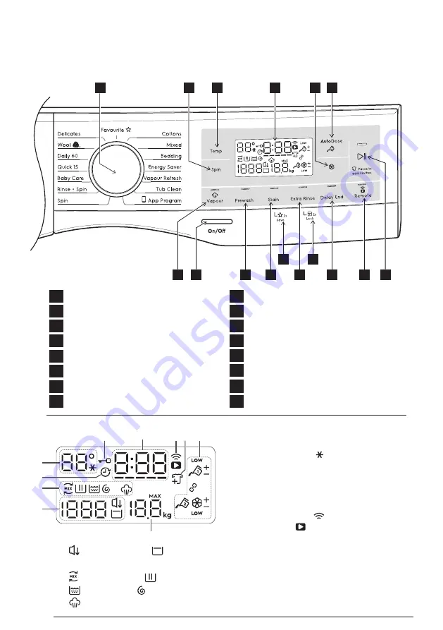 Electrolux EWF1141SESA Скачать руководство пользователя страница 11