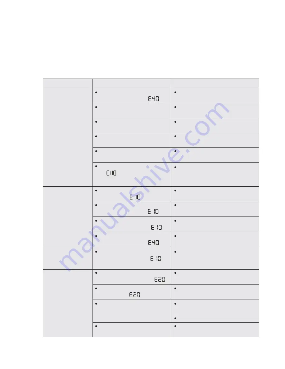 Electrolux EWF12022 Скачать руководство пользователя страница 26