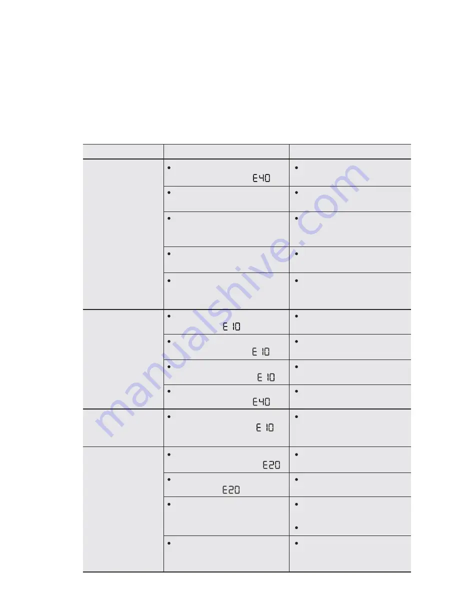 Electrolux EWF14742 Скачать руководство пользователя страница 25