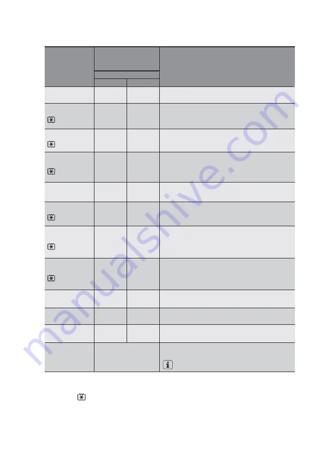 Electrolux EWF14833 Скачать руководство пользователя страница 10