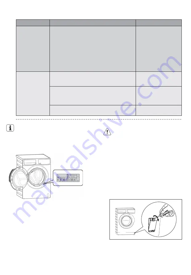 Electrolux EWF7555EQWA User Manual Download Page 27