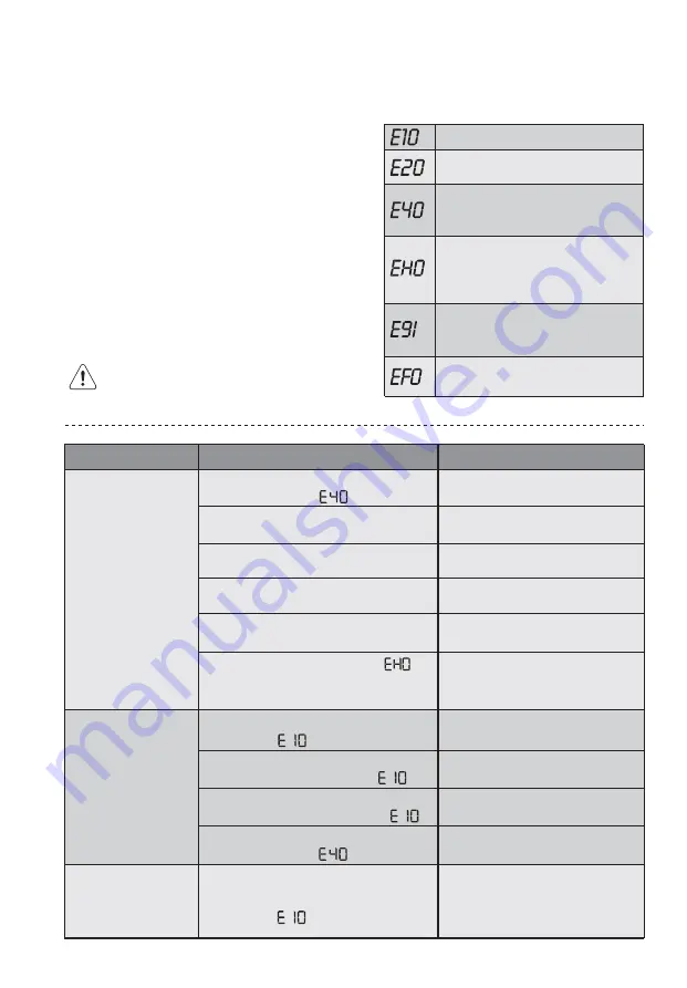 Electrolux EWF7555EQWA User Manual Download Page 58