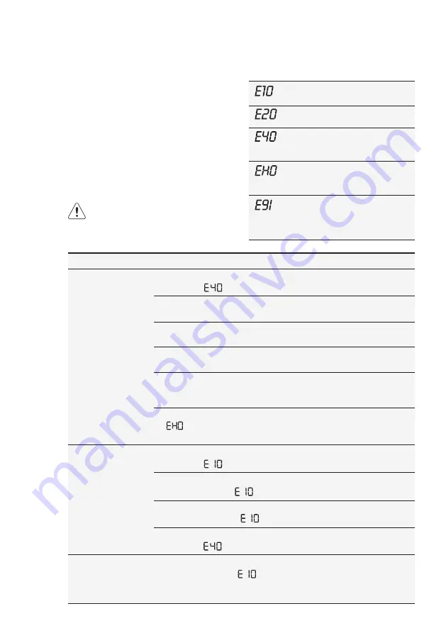 Electrolux EWF8024D3WB User Manual Download Page 27