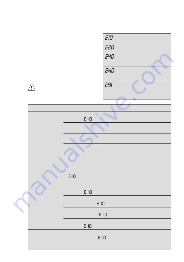 Electrolux EWF8024Q5WB Скачать руководство пользователя страница 29