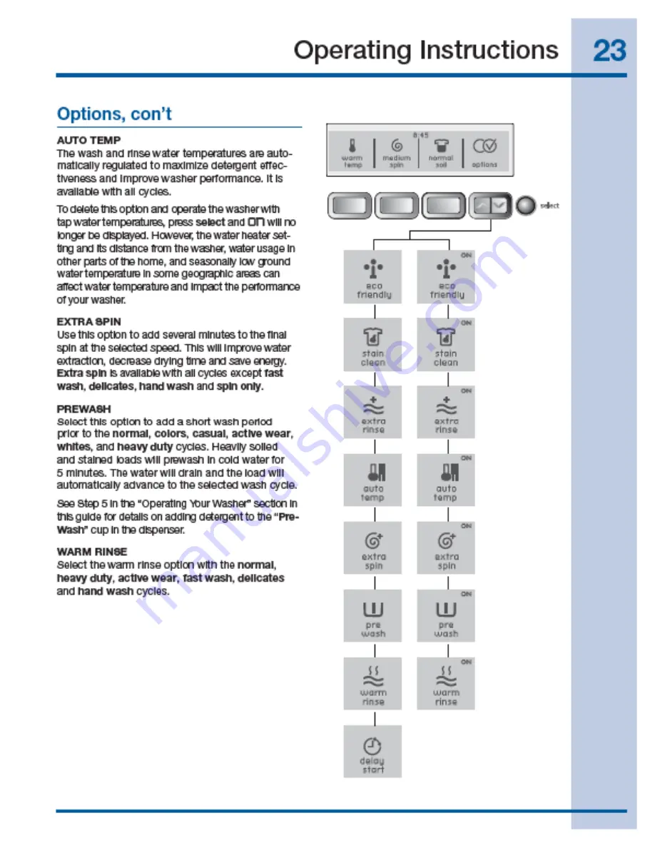 Electrolux EWFLW65HTS - 27