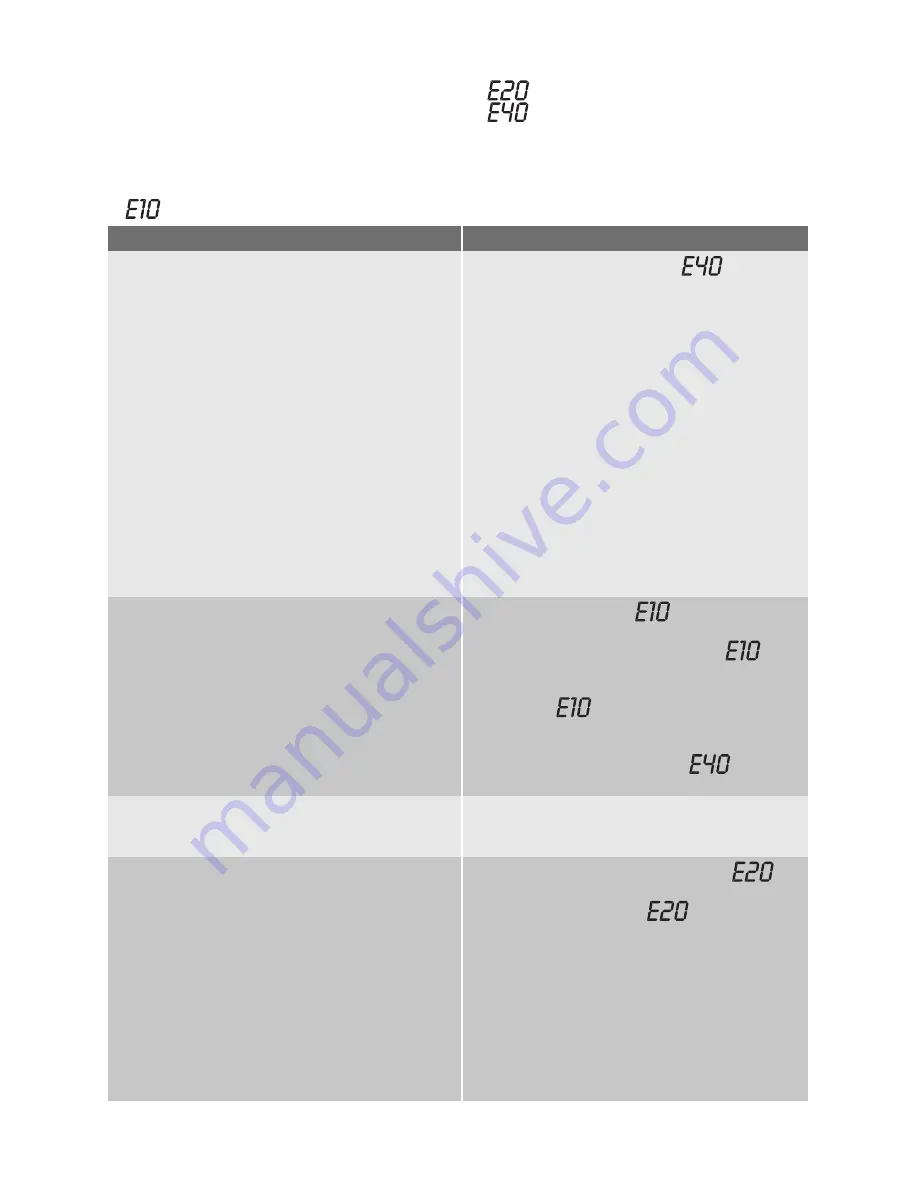 Electrolux EWG 127410 W User Manual Download Page 20