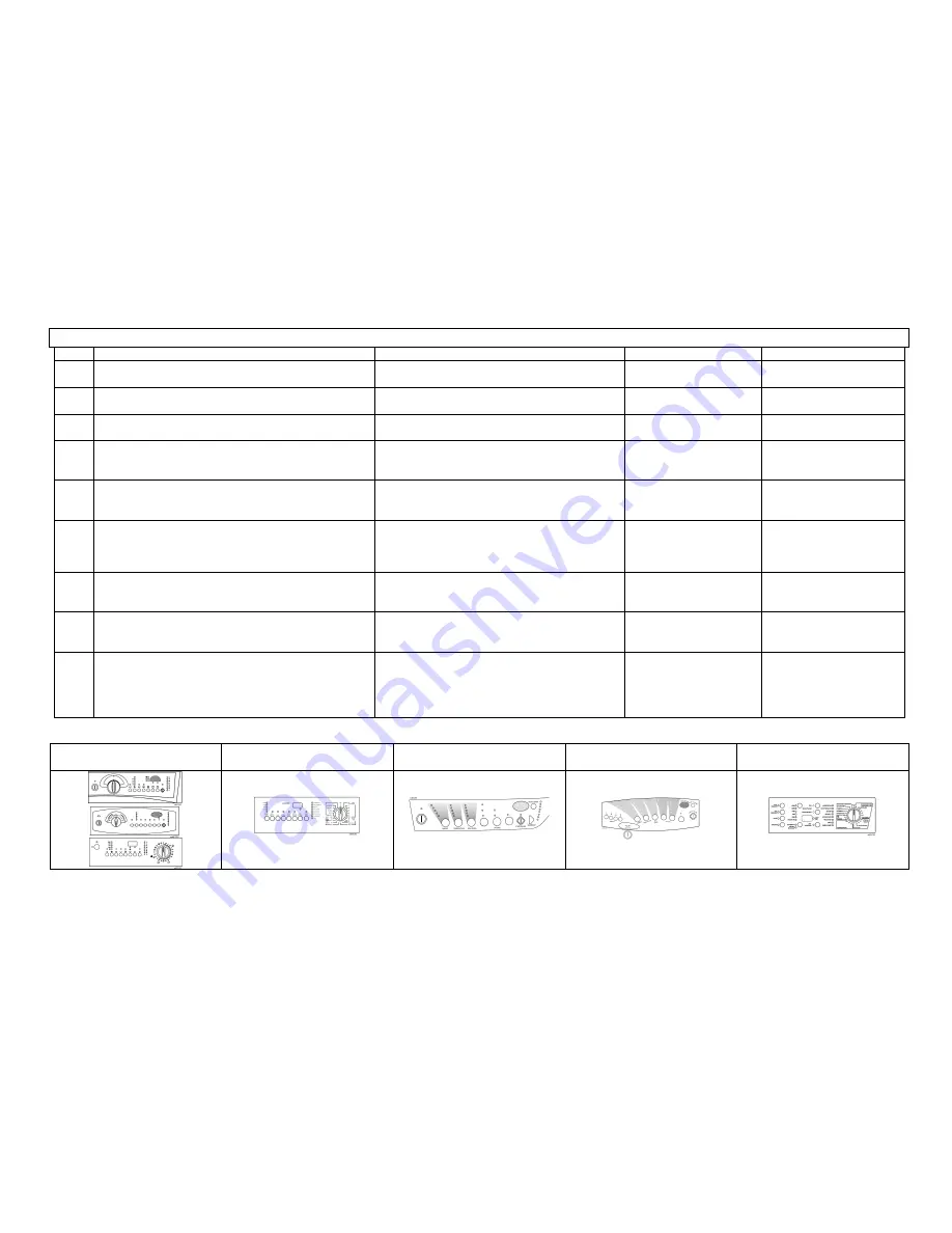 Electrolux EWM2000 Service Manual Download Page 17