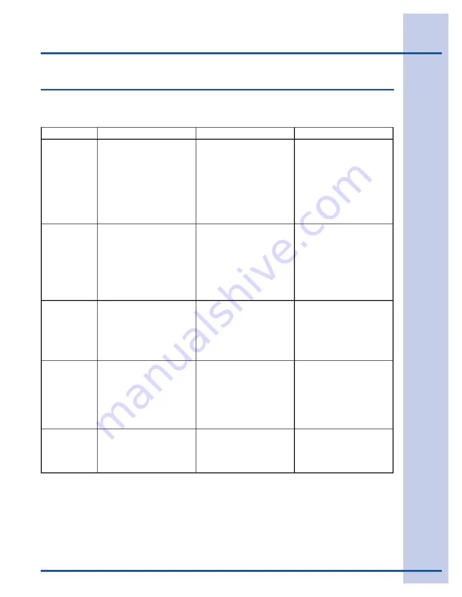 Electrolux EWMED6CIRR0 Use & Care Manual Download Page 33