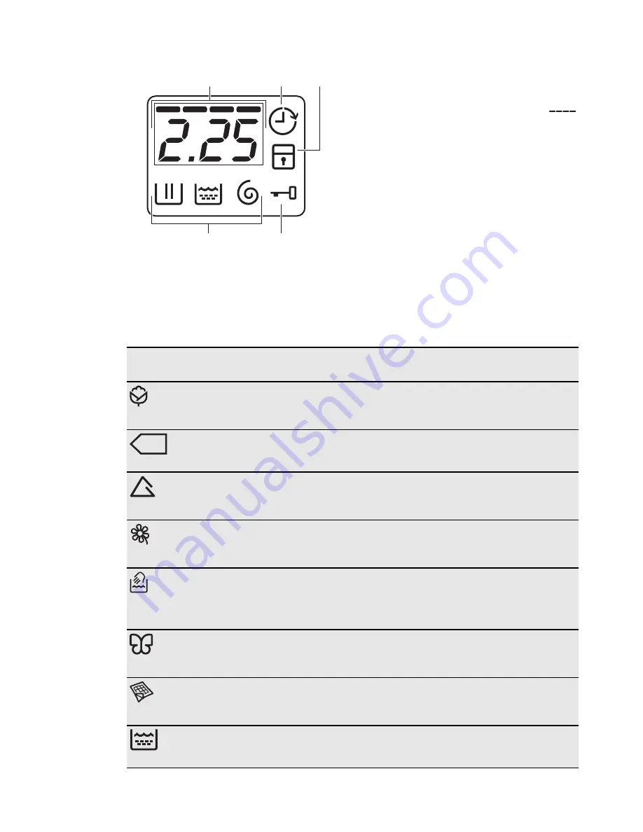 Electrolux EWS 1054 EDU Скачать руководство пользователя страница 7