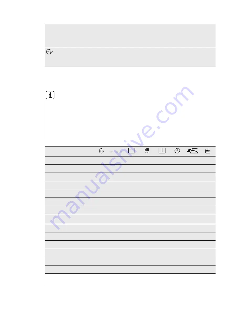 Electrolux EWS 7146 EDU User Manual Download Page 9