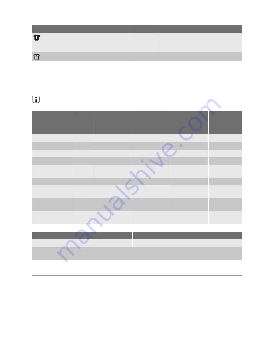 Electrolux EWT 106415 W User Manual Download Page 9