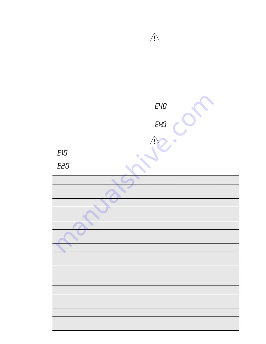 Electrolux EWT 1067 EDW User Manual Download Page 19