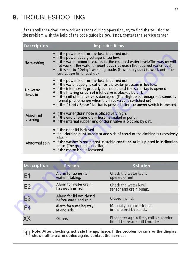 Electrolux EWT0H88H1WB User Manual Download Page 19