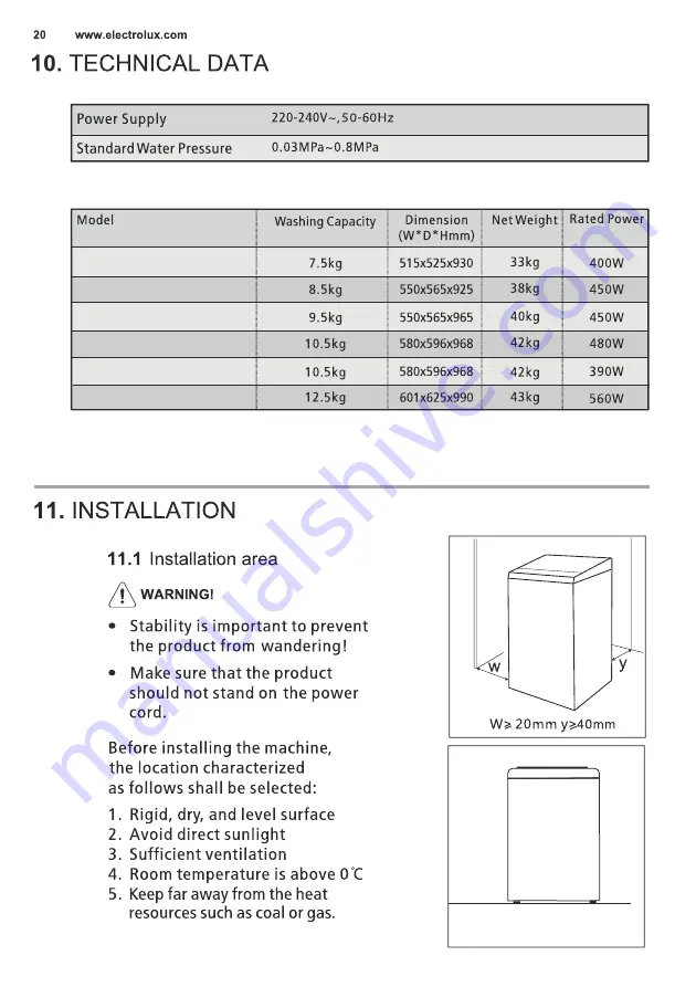 Electrolux EWT0H88H1WB User Manual Download Page 20