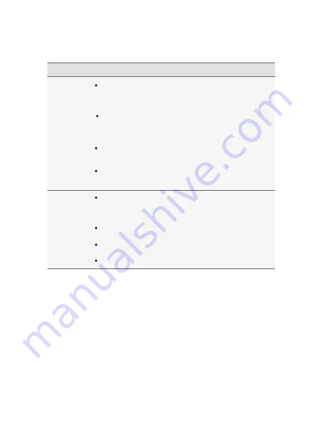 Electrolux EWT1074M5SA User Manual Download Page 32