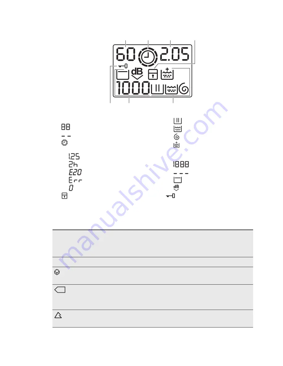 Electrolux EWT1276EOW User Manual Download Page 7