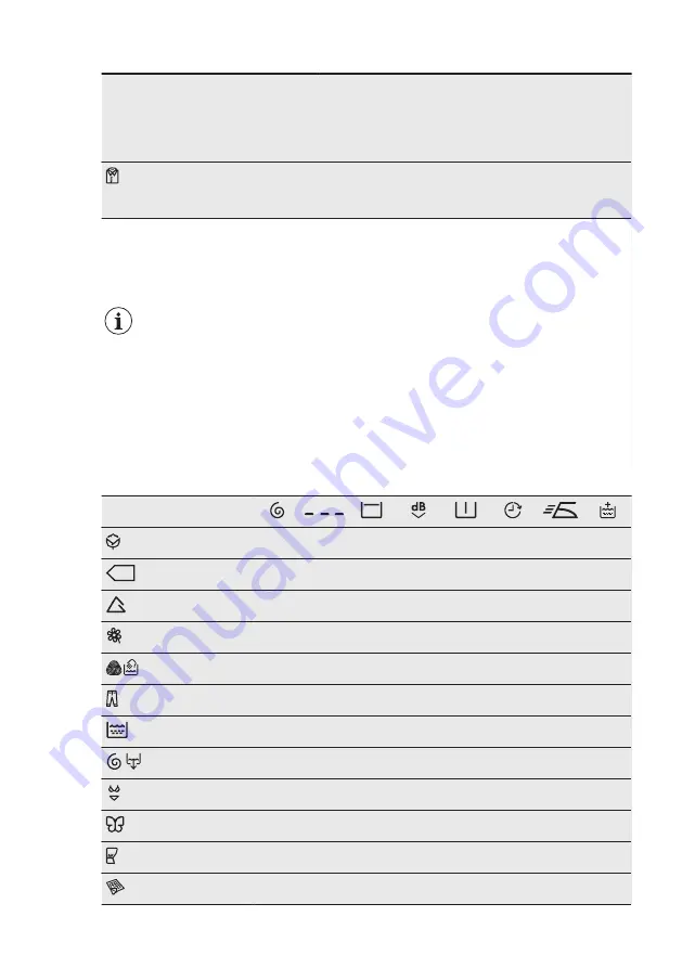 Electrolux EWT2276ELW User Manual Download Page 32