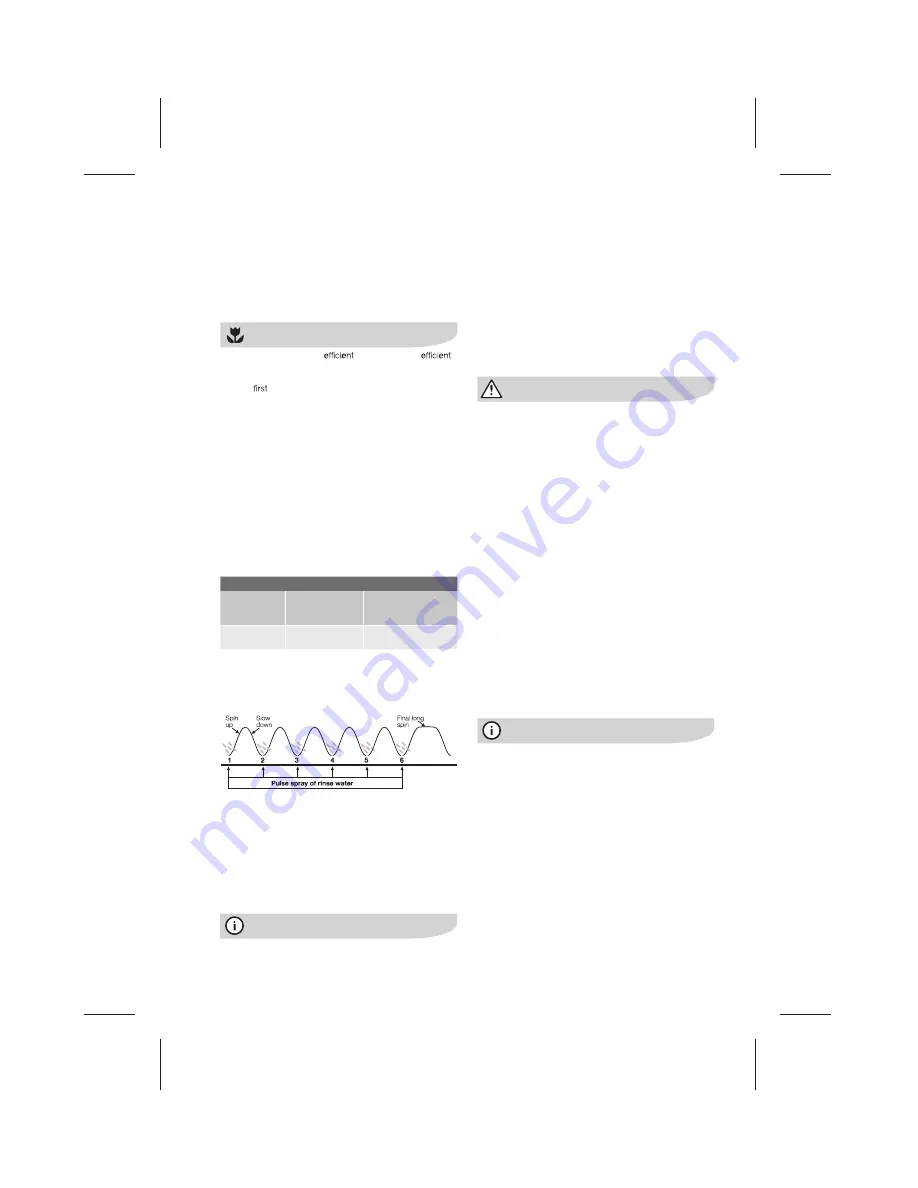 Electrolux EWT806 User Manual Download Page 4