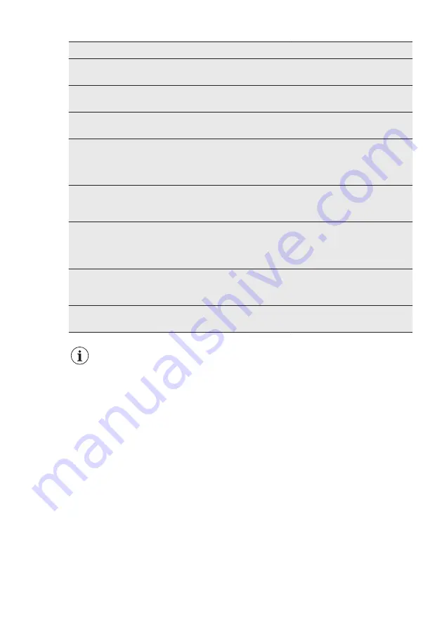 Electrolux EWUD040B8B User Manual Download Page 181