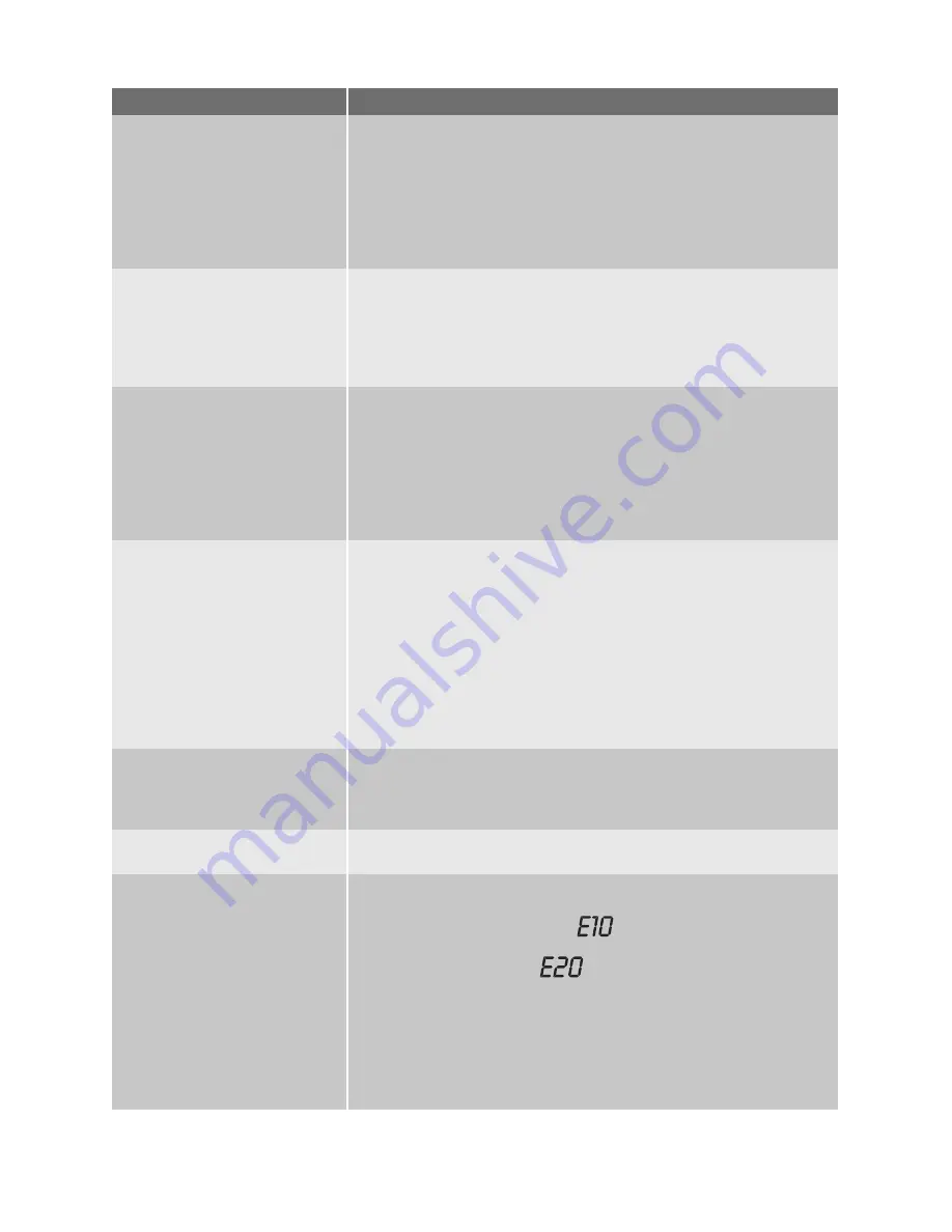 Electrolux EWW 147470 W User Manual Download Page 24