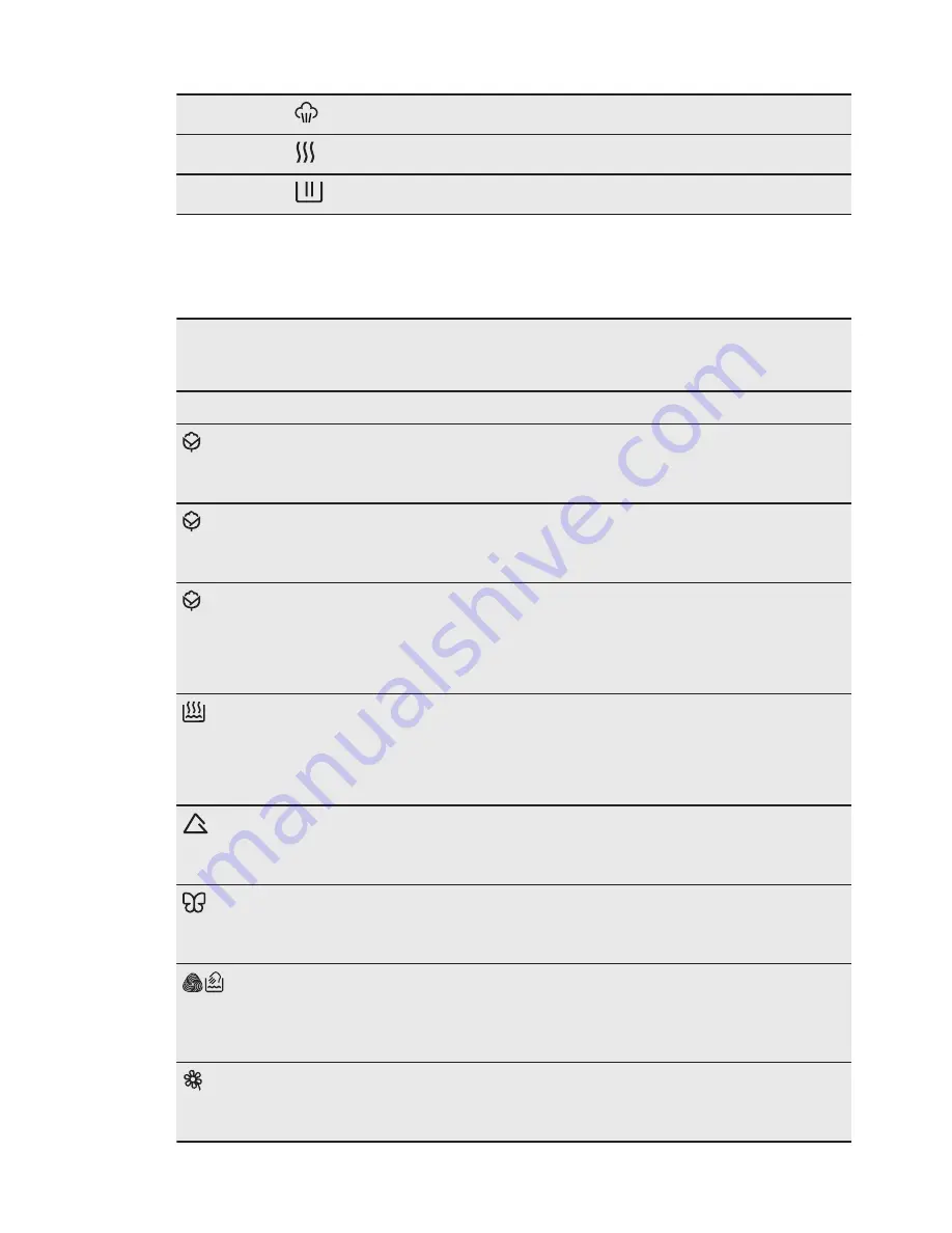 Electrolux EWW 1686 HDW User Manual Download Page 9