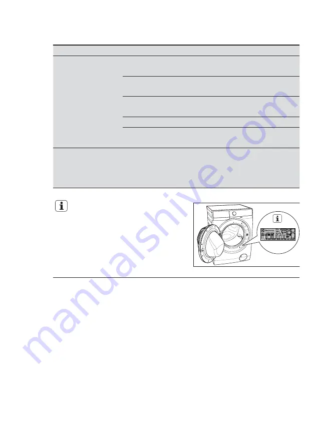 Electrolux EWW1142ADSA User Manual Download Page 80