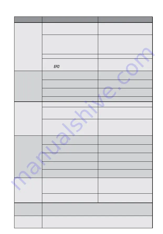 Electrolux EWW12746 User Manual Download Page 32