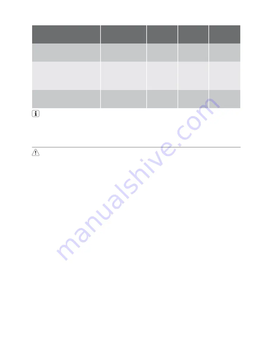 Electrolux EWW14791W User Manual Download Page 19