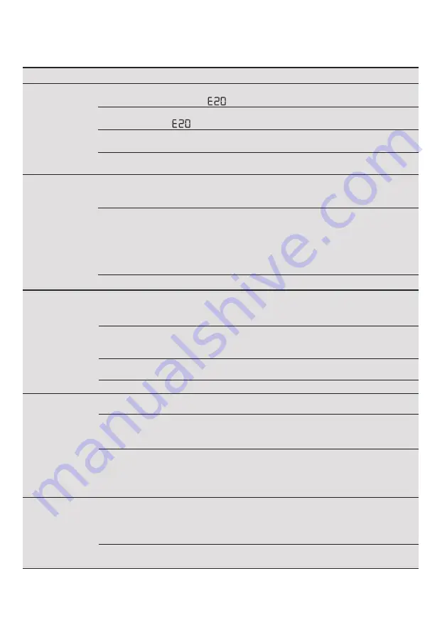 Electrolux EWW8025DGWA User Manual Download Page 73