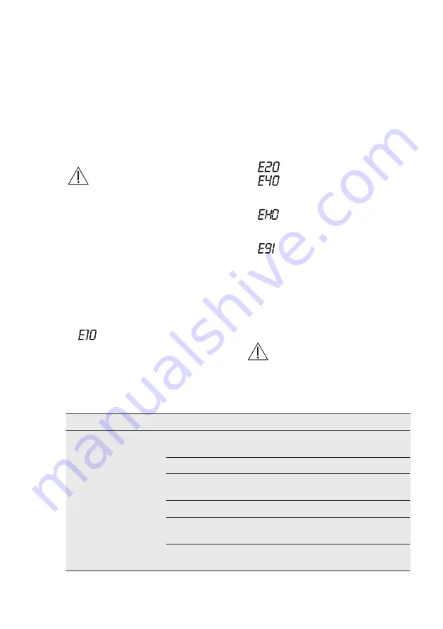 Electrolux EWX 127410 W Скачать руководство пользователя страница 66