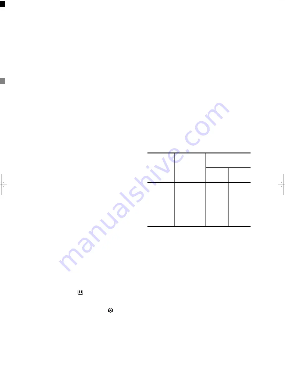 Electrolux EWX1237 Instruction Booklet Download Page 18