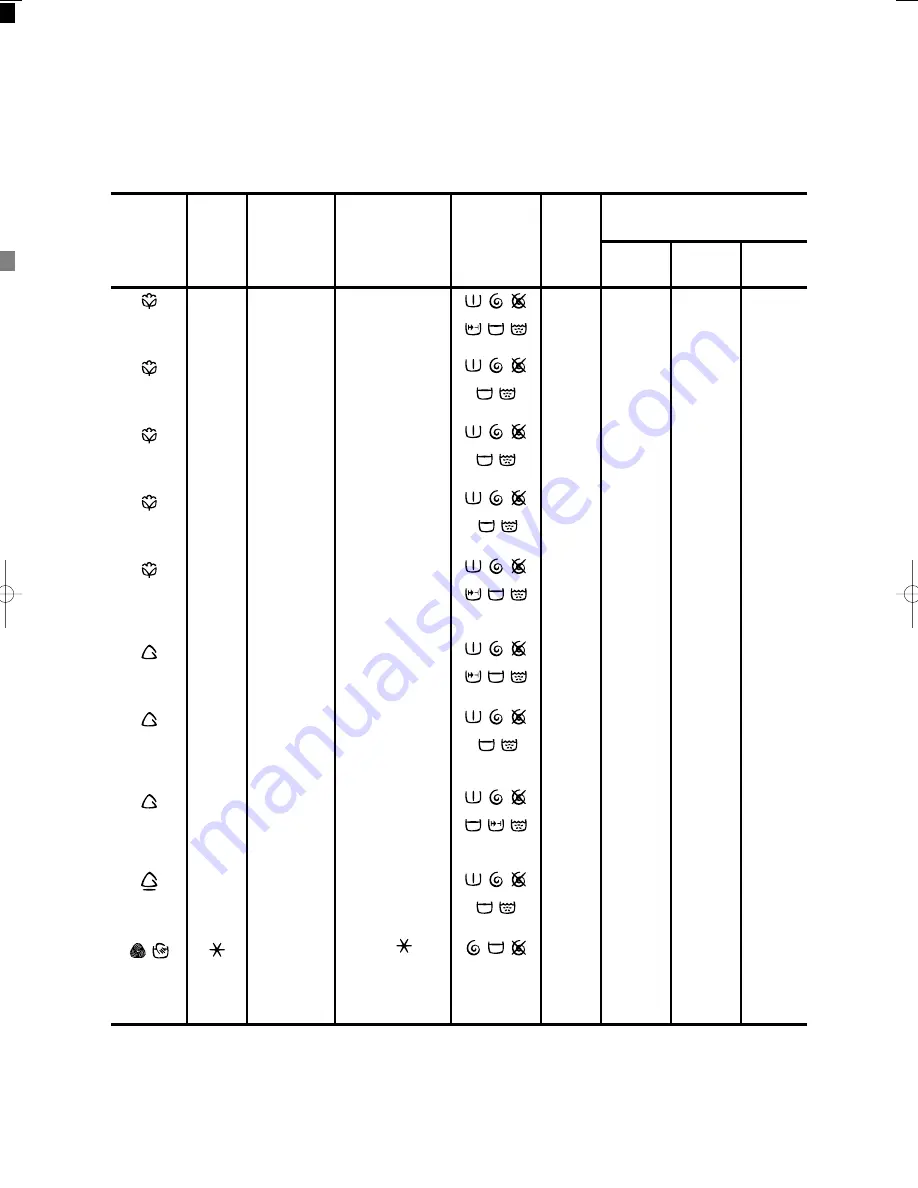 Electrolux EWX1237 Instruction Booklet Download Page 24