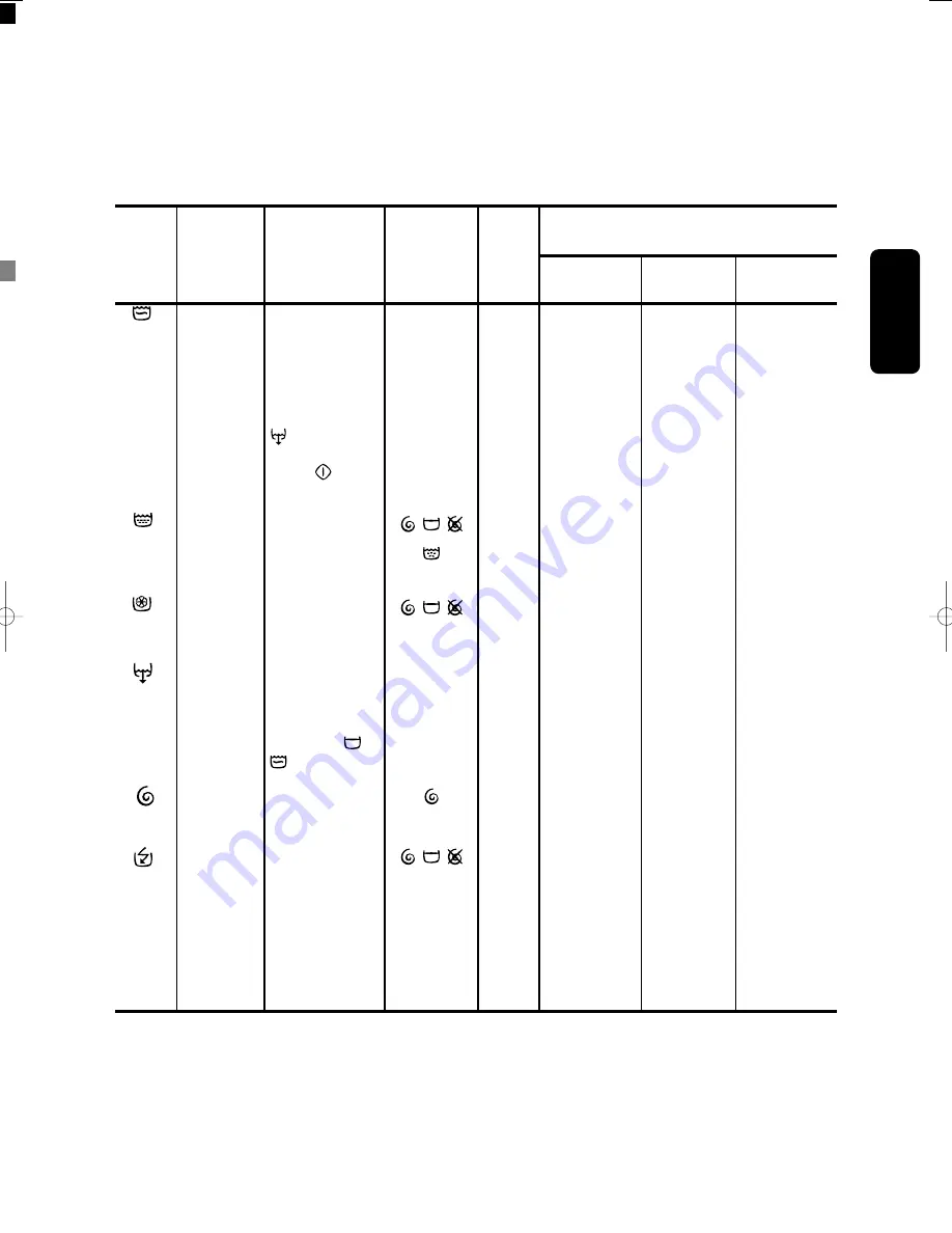 Electrolux EWX1237 Instruction Booklet Download Page 25